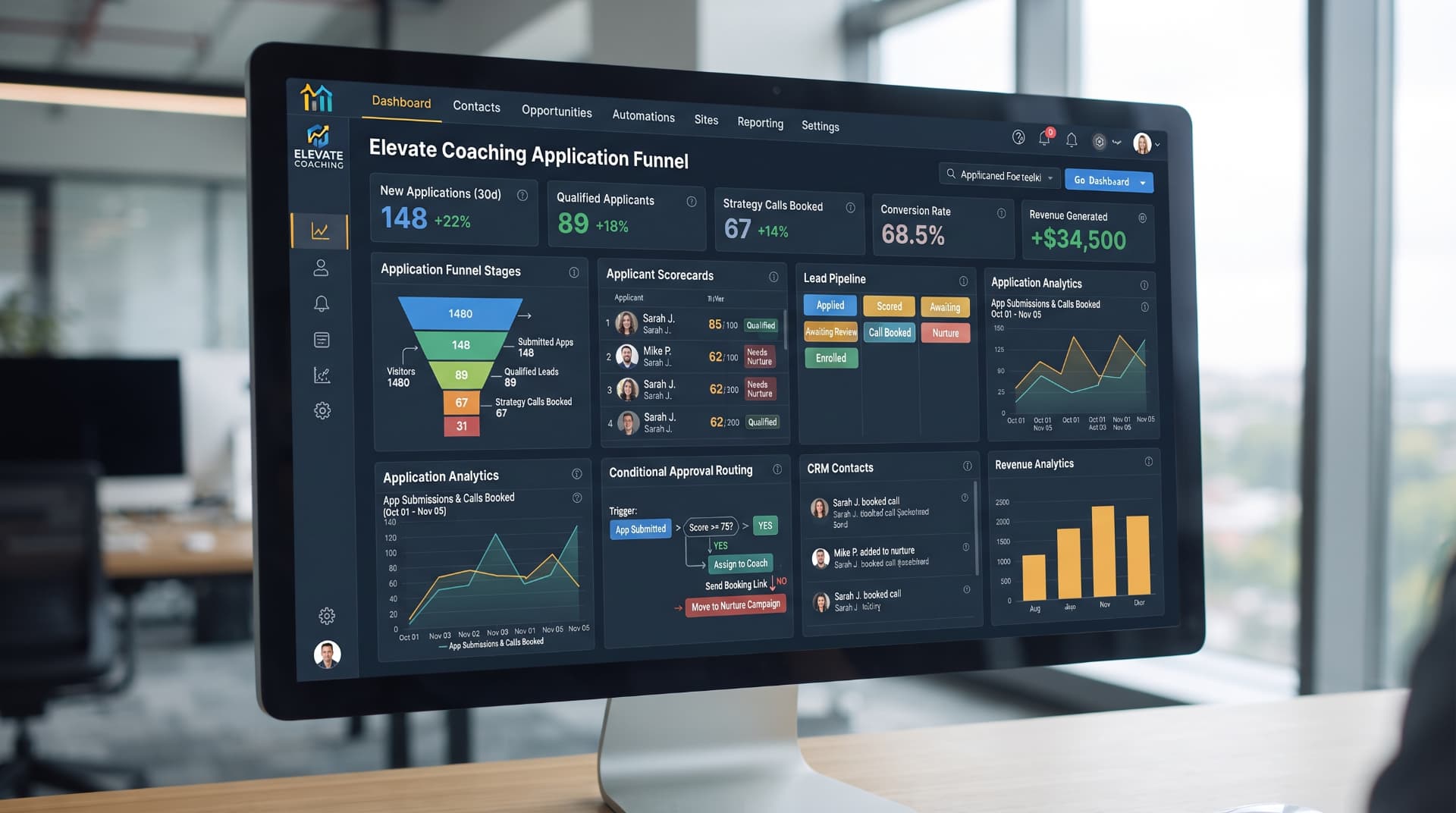 Coaching Application Funnel — GoHighLevel dashboard
